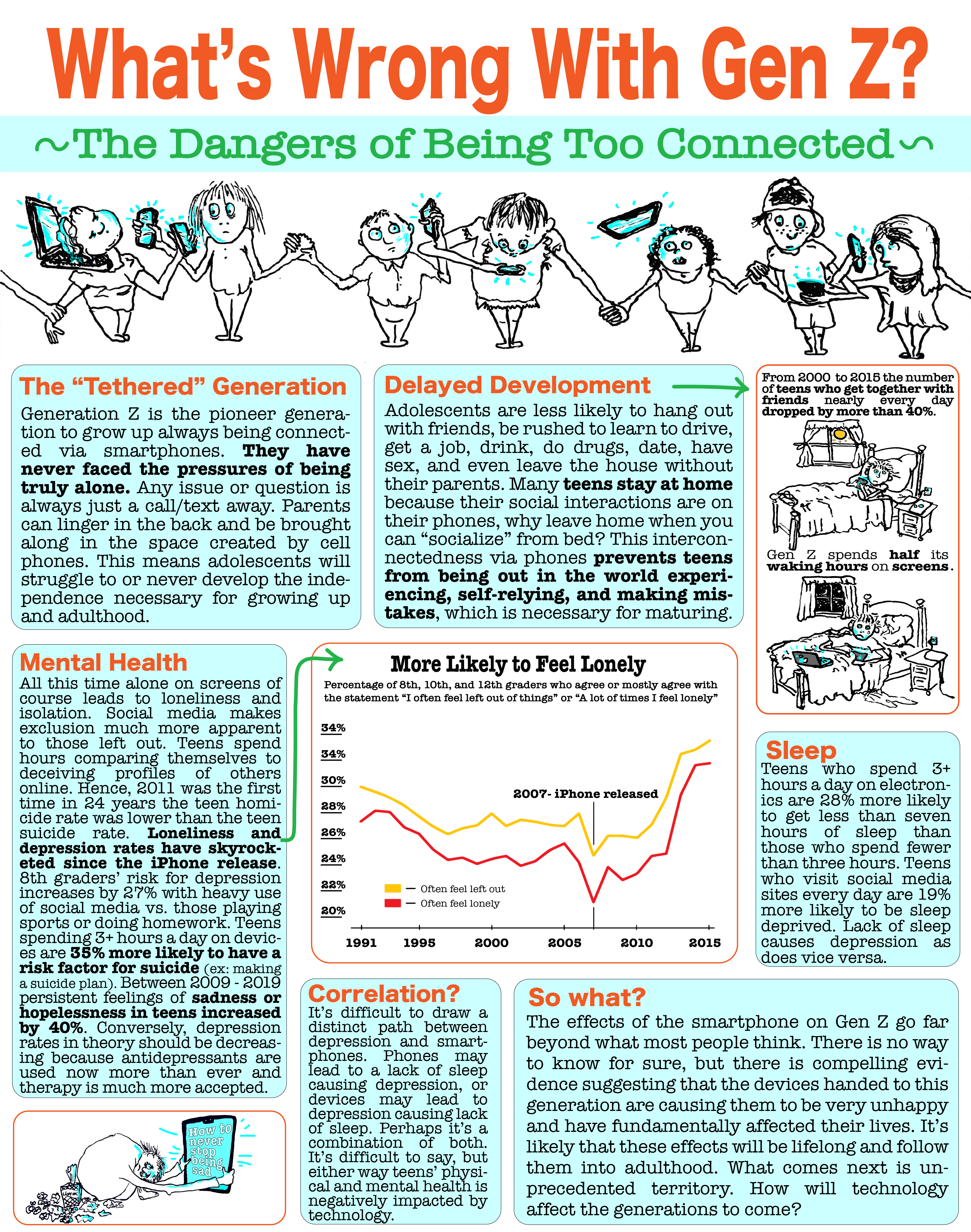 blue and white infographic, charts, drawings of children and devices, statistics. itle: 'what's wrong with gen z? the dangers of being too connected